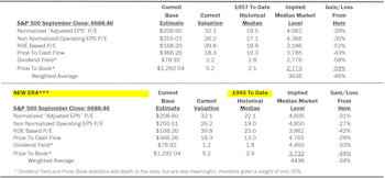 Estimating the Downside - October 2025