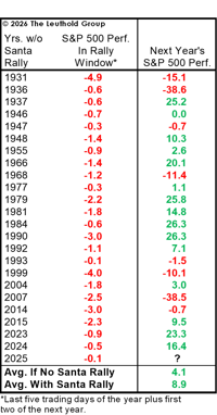 January 2026 Green Book Featured Image