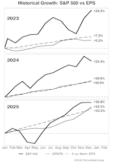 S&P 500: The Good, The Bad, And The Ugly