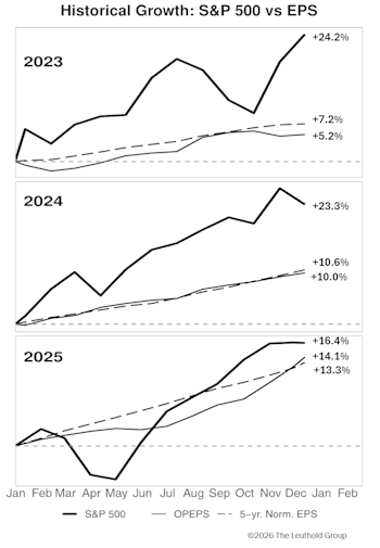 S&P 500: The Good, The Bad, And The Ugly