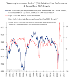Best Investment? The ECONOMY!