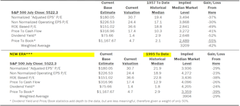 Estimating the Downside - August 2024