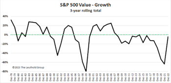 Research Preview: An Epic Comeback