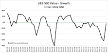 Research Preview: An Epic Comeback