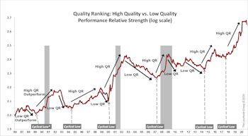 November’s Giant “Low Quality Stock” Rally
