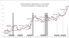 November’s Giant “Low Quality Stock” Rally