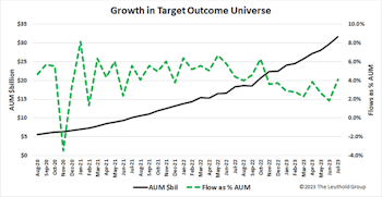 Research Preview: Checking Out Buffer Funds