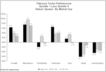 2024 Factor Performance