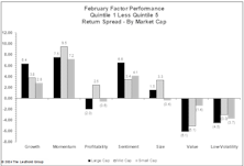 2024 Factor Performance