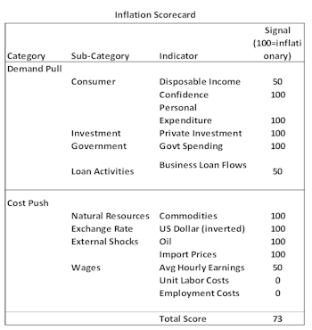 Not All Inflationary Periods Are Equal