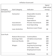 Not All Inflationary Periods Are Equal