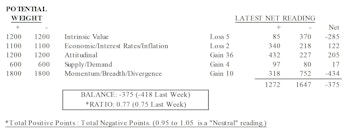 MTI: Attitudinal Factors Best Since 2016