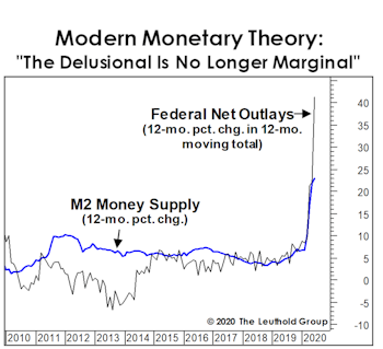 Measuring The Cost Of “Free”