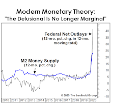 Measuring The Cost Of “Free”