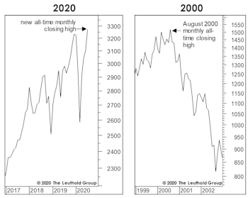 Implications Of The “Breakout”