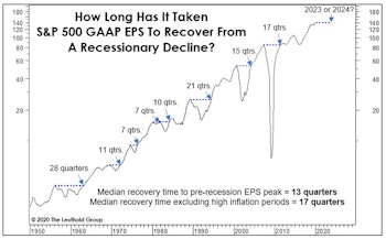 Mapping Out The Eventual Earnings Recovery