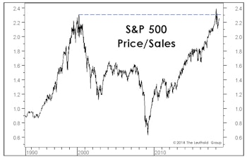Altitudes Are Too High— And Attitudes Are Getting There 