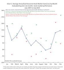 Segmenting Seasonality