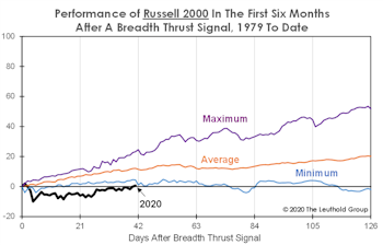 After The “Thrust”… 