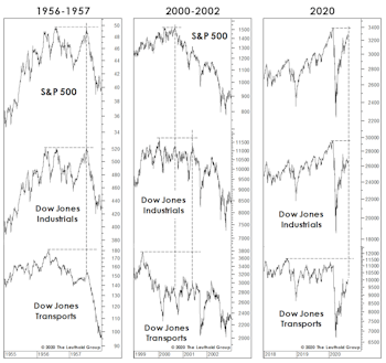 A Look At Two Historical Near-Misses