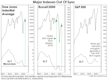 A “Low-Risk” BUY?!?