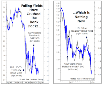 A “Litmus Group” For The Bulls