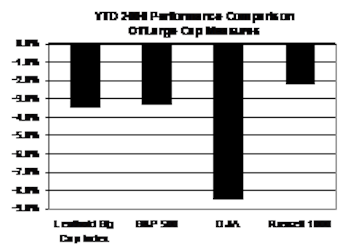 Capitalization Tier Meausres