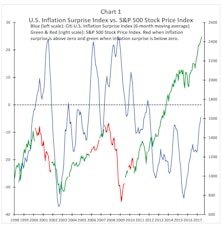 Where the Bear Lingers