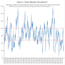 The Trend Is Your Frenemy! 