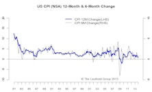 Inflation - Still Missing