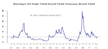 U.S. High Yield Corporate Bonds: Maintain Neutral