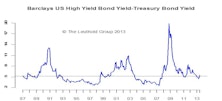 U.S. High Yield Corporate Bonds: Maintain Neutral