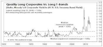 U.S. Investment Grade Corporate Bonds: Maintain Favorable