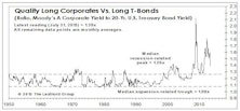 U.S. Investment Grade Corporate Bonds: Maintain Favorable
