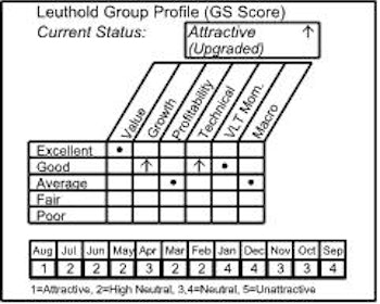 Electronic Manufacturing Services Purchased In Select Industries