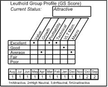 Health Care Distributors Purchased In Select Industries