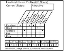 Health Care Distributors Purchased In Select Industries