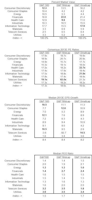 Dissecting The Capital Tier Indices