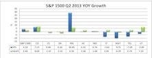 Key Observations On Q2 S&P 1500 Earnings