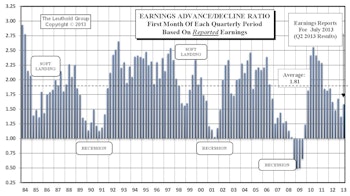 Up/Down Earnings: Q2 Reports Start Below Average But Ahead Of Q1