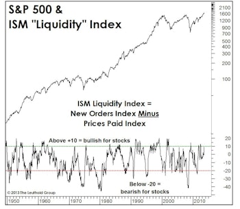 The Economy And Earnings