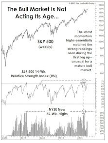 “Immature” Market Behavior