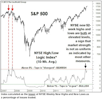 Not Your Typical Bear Warnings...