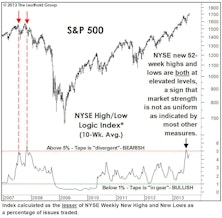 Not Your Typical Bear Warnings...