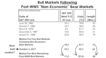 Two Bulls For The Price Of One?