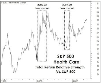 The Stealthy Move In Health Care