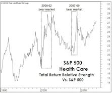 The Stealthy Move In Health Care