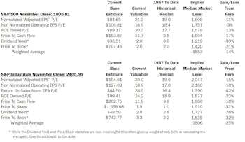 Estimating The Downside - December 2013