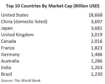 Implications Of Increased Access To Chinese A-Shares