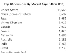 Implications Of Increased Access To Chinese A-Shares